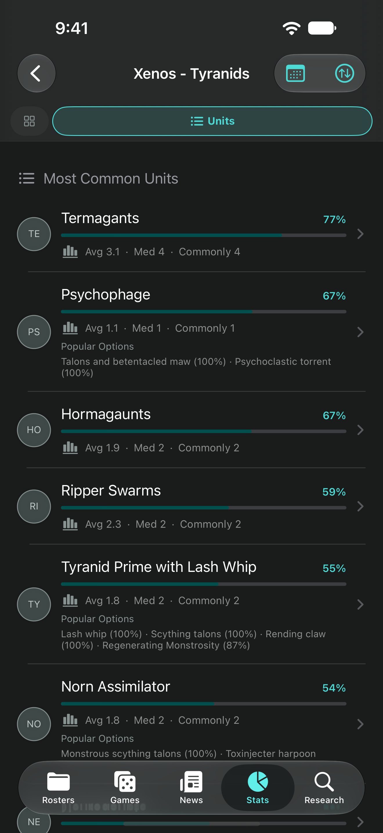 Most common units