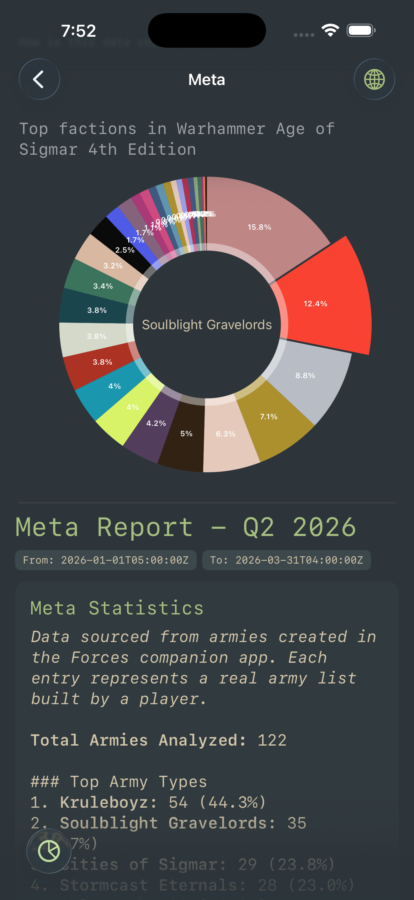 Meta Report